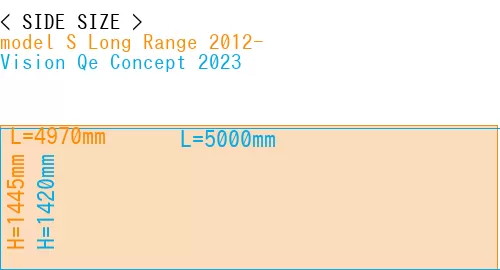 #model S Long Range 2012- + Vision Qe Concept 2023